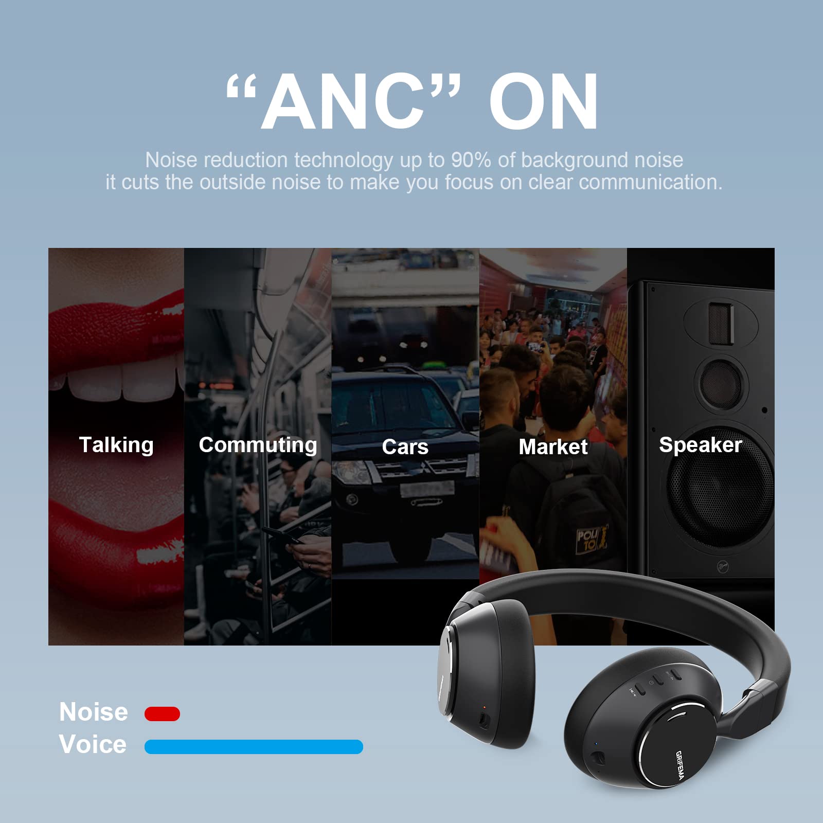 GRIFEMA GH1001, Écouteurs Bluetooth Supra-Auriculaires, Écouteurs sans Fil 5.1, 12-14 Heures de Lecture, Audio Haute Résolution, Basses Lourdes, Suppression du Bruit ANC, Sports de Plein Air, Noir