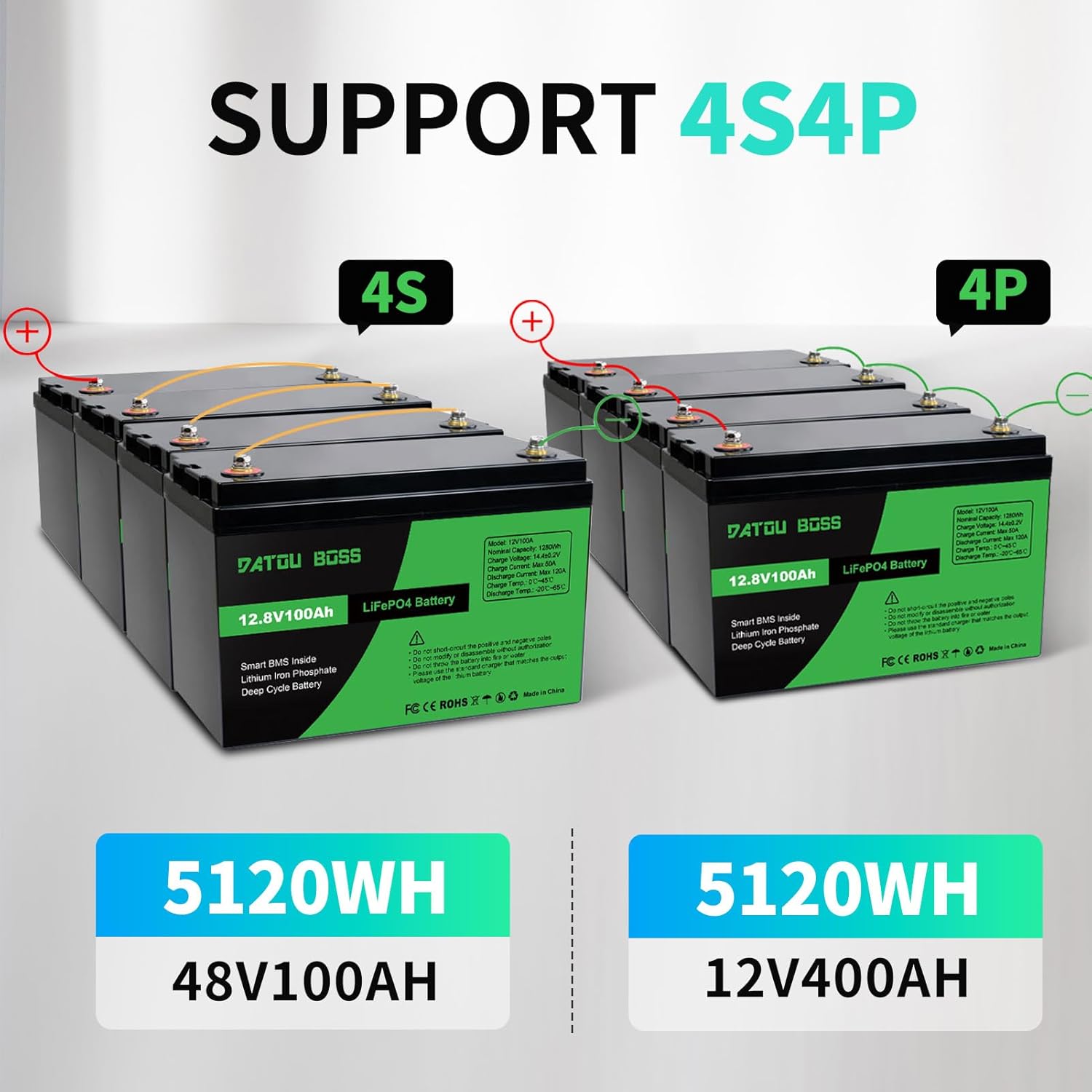 Comparison chart showing DATOUBOSS 12V 100Ah LiFePO4 Battery advantages over 12V 100Ah Lead Acid battery in terms of weight, lifespan, life cycles, and charge rate.