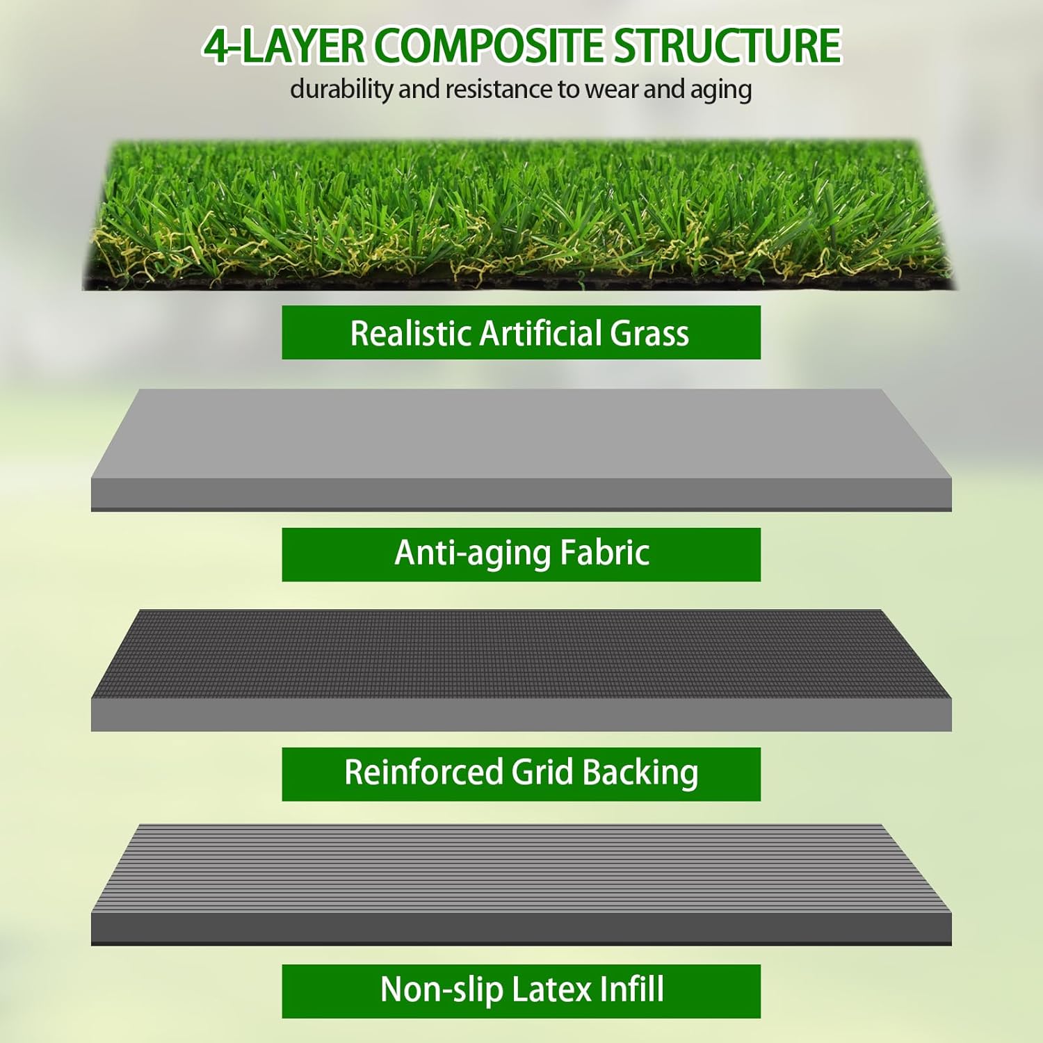 Artificial Turf Grass 3 FT x 5 FT, Fake Grass Synthetic Rug Outdoor Indoor 0.8" Pile, Realistic Grass Carpet Mat with Drainage for Dogs, Patio, Balcony, Backyard, Custom Size