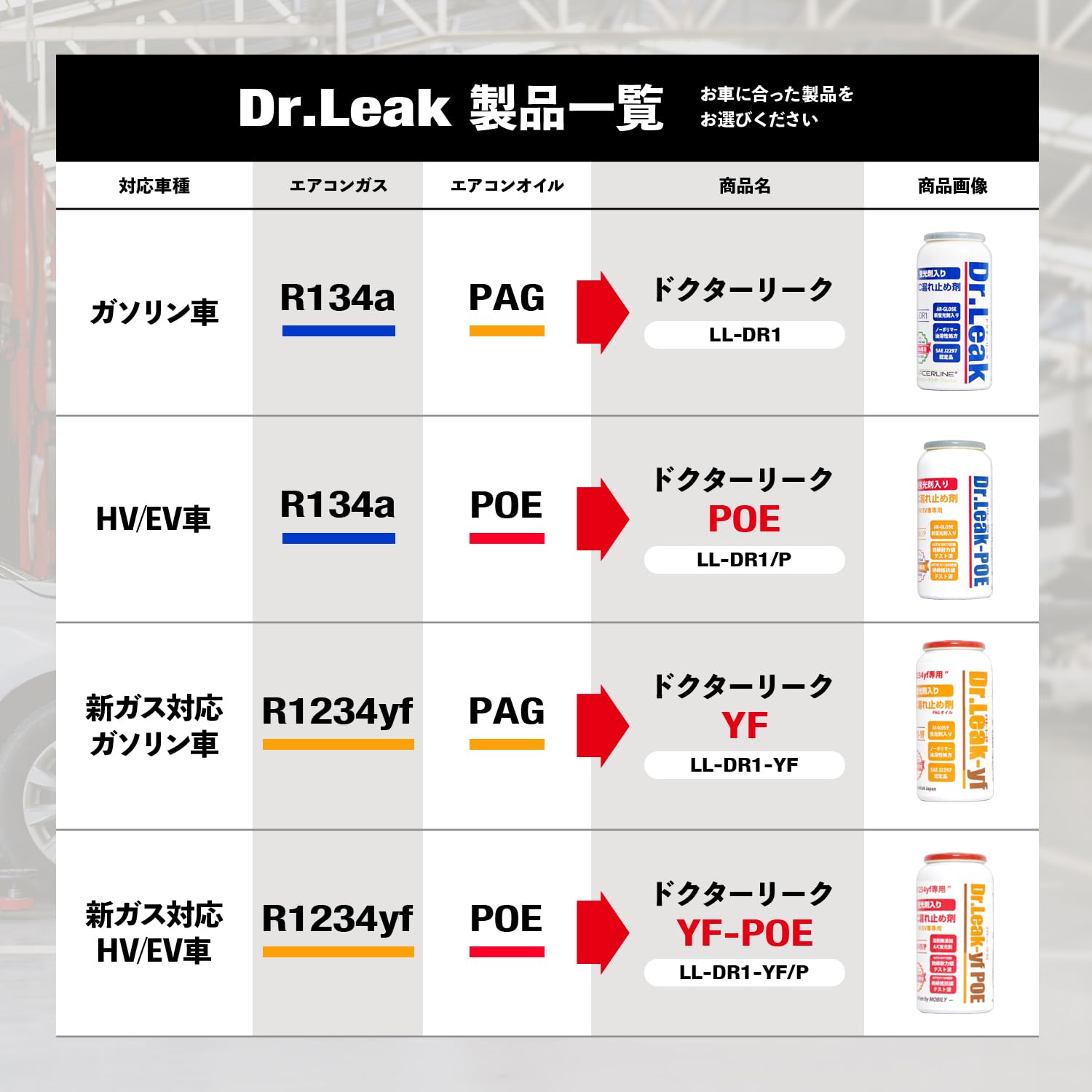 Dr.Leak ドクターリーク カーエアコン A/C 漏れ止め剤 134a 蛍光剤 円滑油入り ノーポリマー 50g LL-DR1 - 5