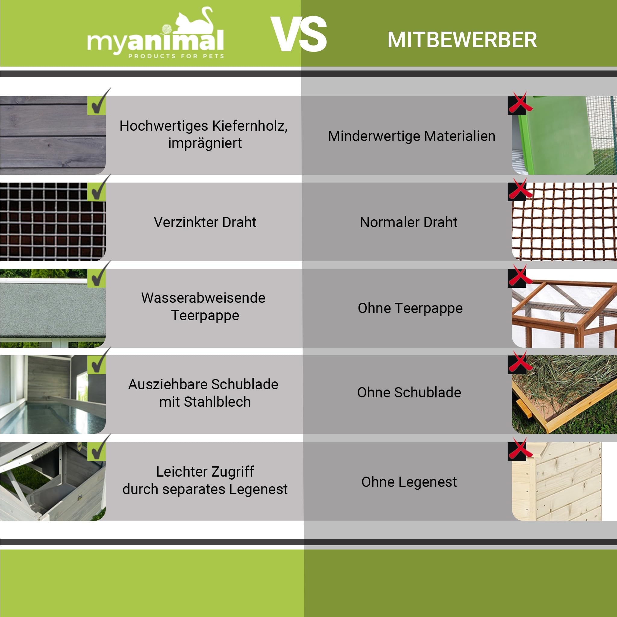 Miweba MyAnimal Hühnerstall MH-15 XXL | 186x146x147 cm - Für 7 Hühner - Nistkasten mit Freilaufgehege - Sitzstange - Winterfest - 2 Ebenen - Hühnerhaus mit Eiablage - Kiefernholz - Voliere (Grau/Weiß)