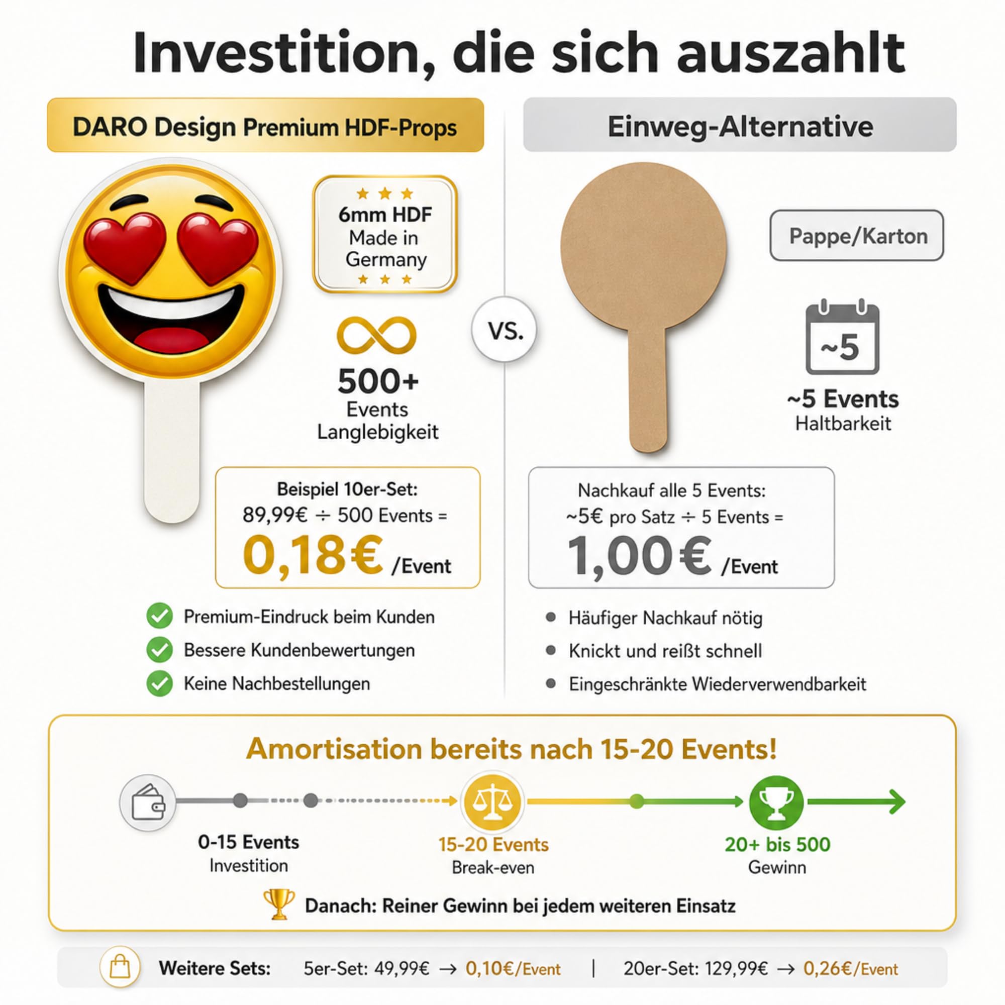 DARO Design - Emoji Foto Props 5er-Set Hochzeit Premium | Braut Bräutigam Ring Herzaugen Kuss | Fotobox Requisiten HDF 6mm Made in Germany