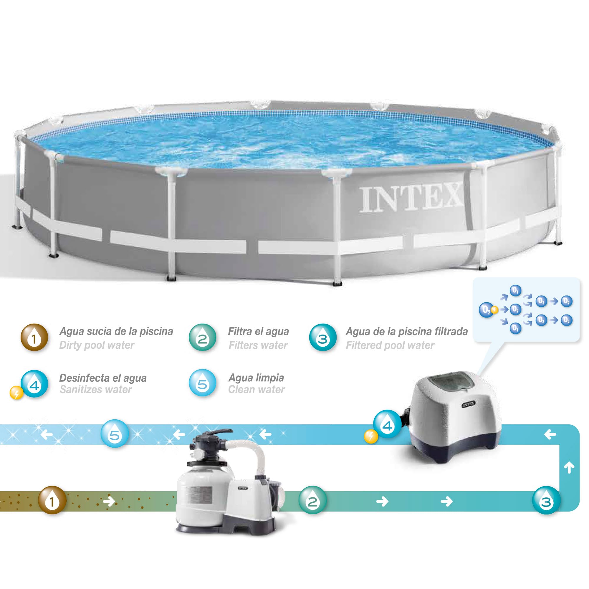 Intex Krystal Clear Ozone and Saltwater System - Ozon- und Salzwassersystem - Poolreinigung ohne chemischen Chlor(geruch), 28666