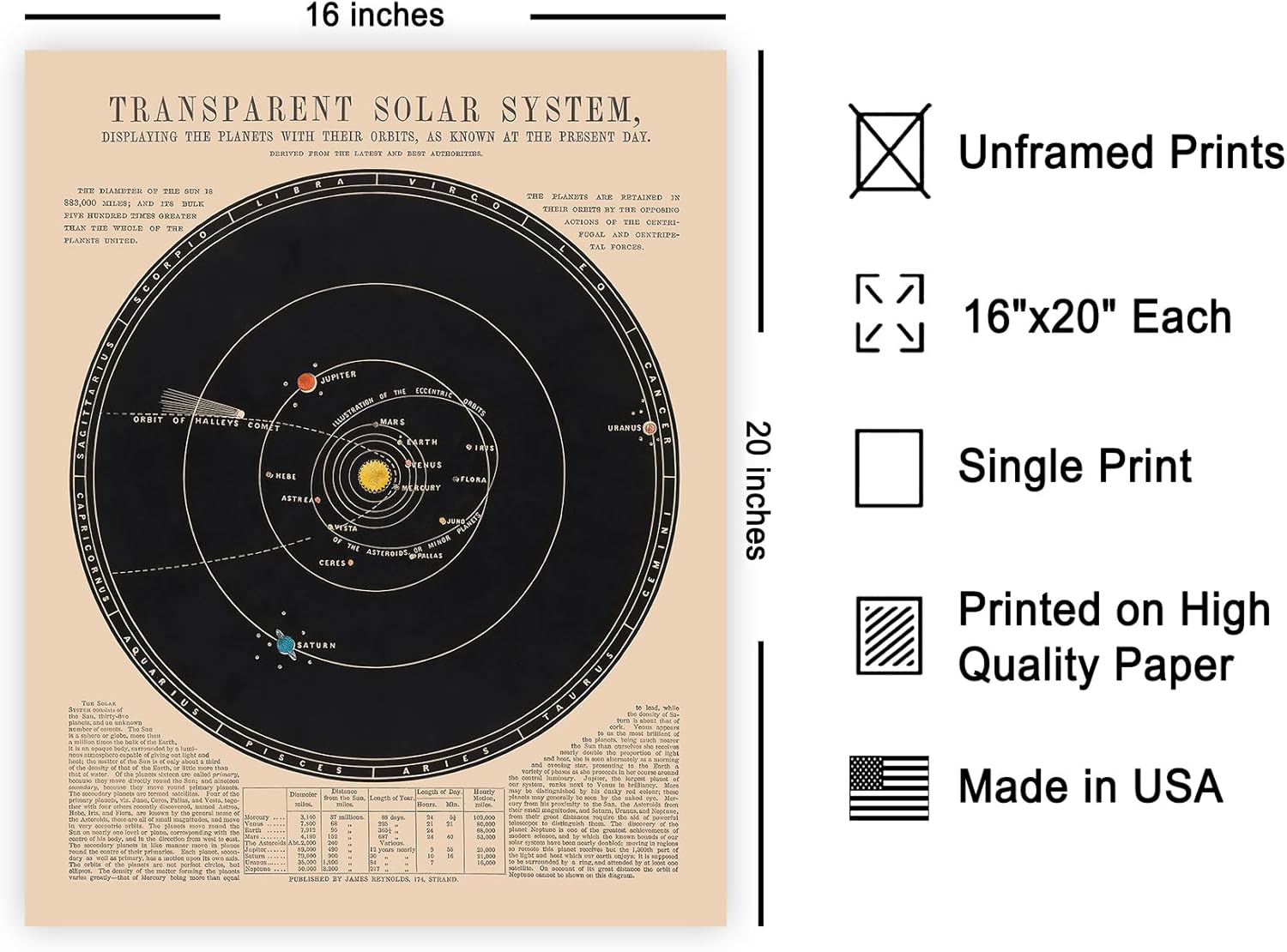 Poster Master Solar System Space Poster - 16x20 Unframed Wall Art Print - Vintage Astronomy Poster - Wall Decor for Home, Office, Living Room - Gift for Astronomy, Astrology, Lunar Fans