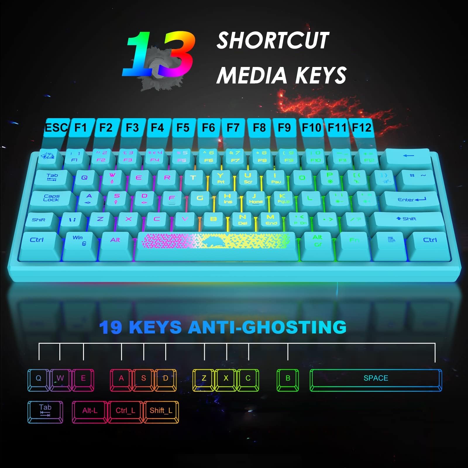 60% Kompaktowa Klawiatura Do Gier Zestaw Mechaniczne Odczucie Mini Ergonomiczna Podświetlana Klawiatura RGB - Oddychająca Dioda LED 12000 DPI Ultralekka Mysz Z Powłoką O Strukturze Plastra Miodu