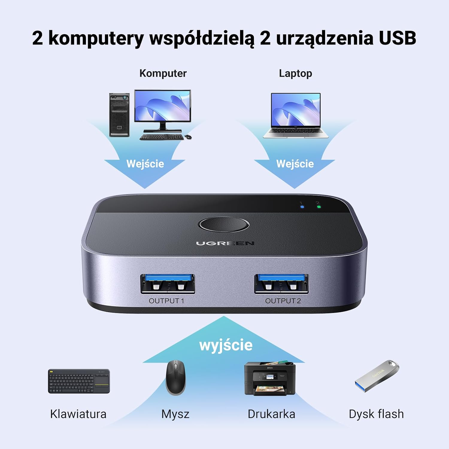UGREEN USB-переключатель, USB 3.0, 2-в-2 выходы, 2 компьютера совместно используют 2 порта USB для подключения клавиатуры, мыши, принтера, жестких дисков с 2 кабелями USB 3.0 типа A–A, совместим с Windows, Mac, Linux