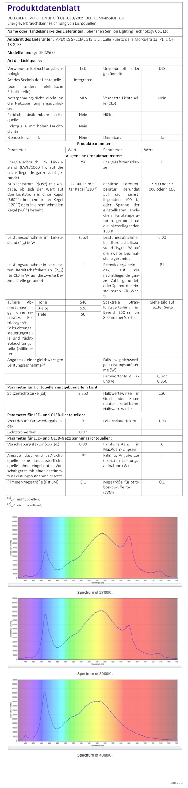 Grow Lampe 250W LED Pflanzenlampe Vollspektrum mit 1323 Dioden, Led Grow Light für Gemüse, Blumen und Zimmerpflanzen, Abdeckung für Growzelt 120x120cm, 150x150cm