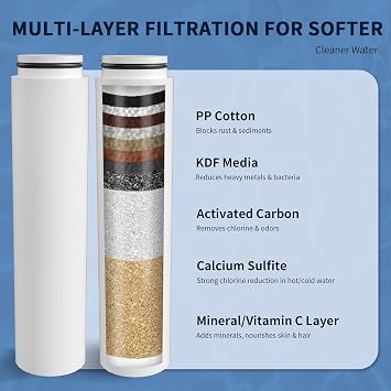 Replacement Filters Compatible with Cobbe Shower Heads: Remove Chlorine & Impurities for Healthier Skin & Hair (4 - Pack)