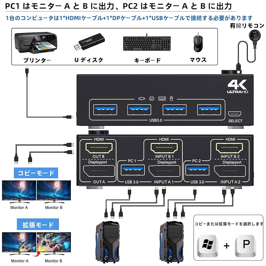 Amazon | デュアル ディスプレイ﻿HDMI + DisplayPort KVM