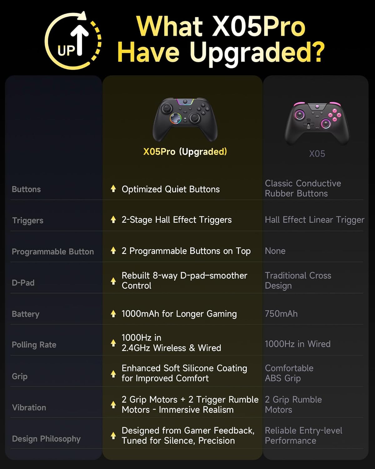 Comparison table of EasySMX X05Pro vs X05 features