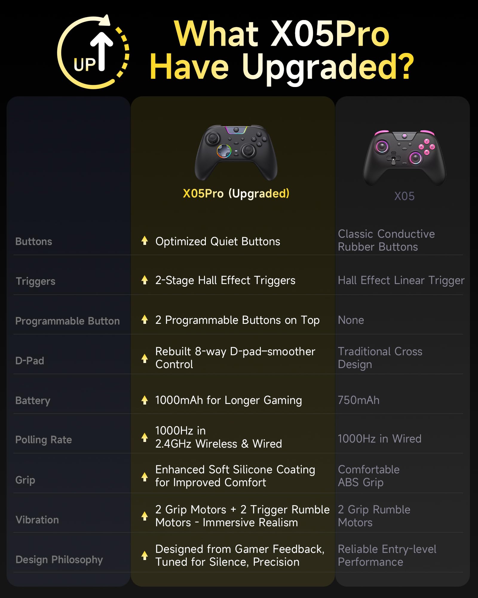 EasySMX X05Pro Bezprzewodowy kontroler PC z cichymi przyciskami dokującymi, 2 VIT, D-Pad 8 Dir, programowalny, joysticki Hall, akumulator 1000 mAh, 1000 Hz. Kompatybilny z PC/Switch/Android/iOS