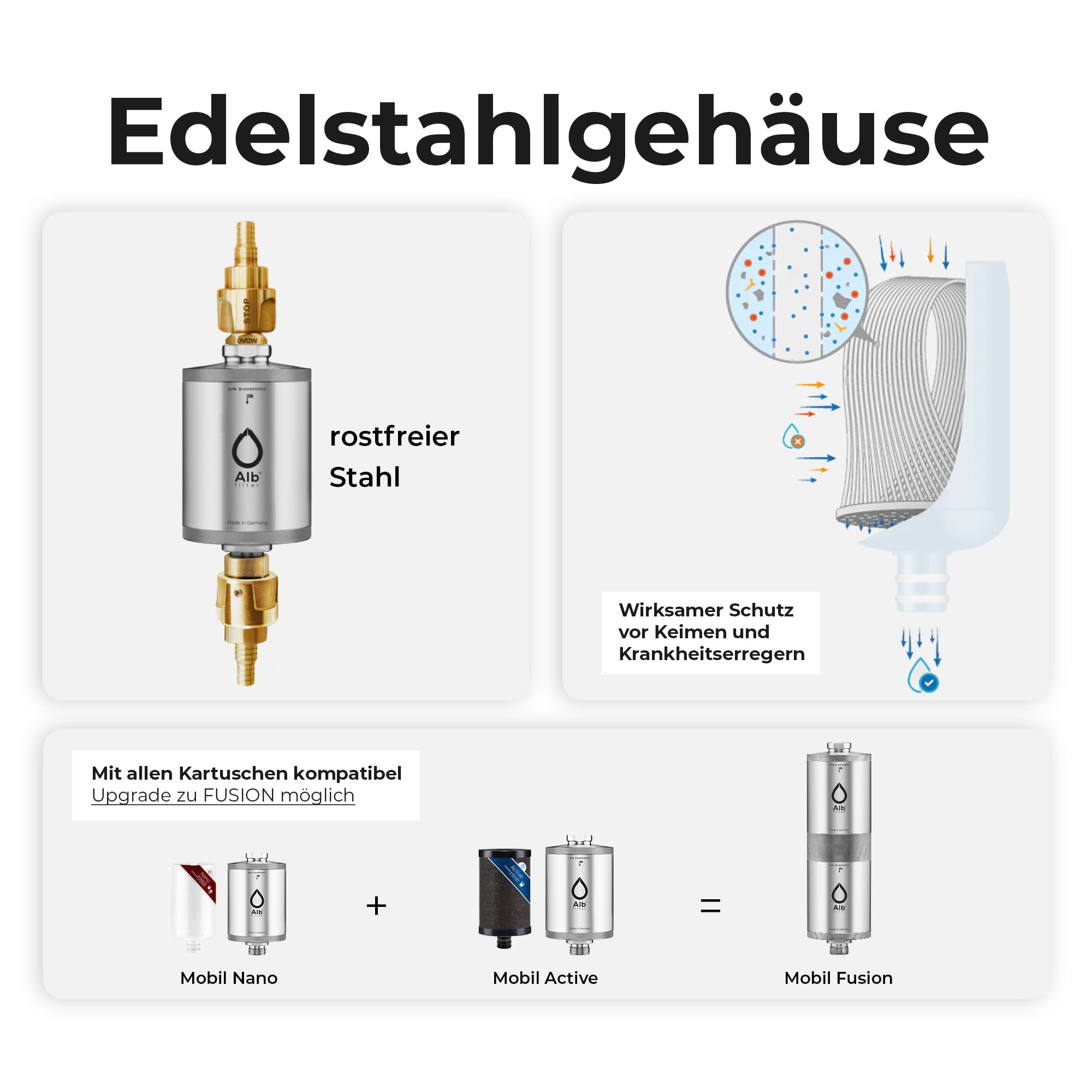 Alb Filter TRAVEL NANO Einbaufilter Camping Edelstahl Natur | Zertifizierte Keimsperre bis 0,1 µm gegen Keime, Festeinbau-Filter für Wohnmobil, Camper & Boot, Made in Germany