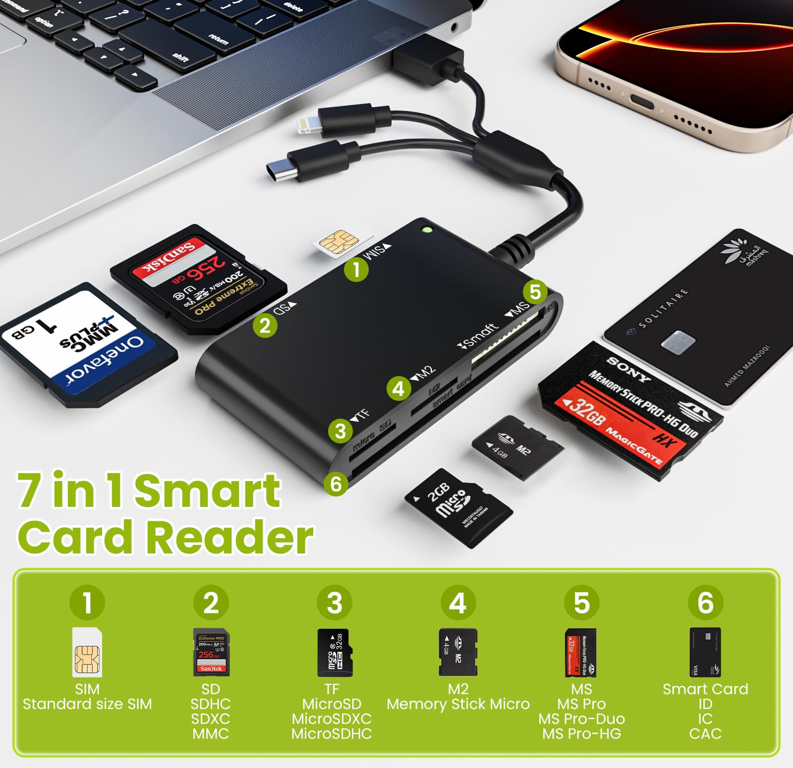 Adaptador de tarjeta SIM para iPhone con triple puerto Lightning/USB-A/USB-C, lector de tarjetas inteligentes portátil 7 en 3, lector CAC y lector de tarjetas SIM/SD/TF/MS Pro Duo/M2/IC/PIV para