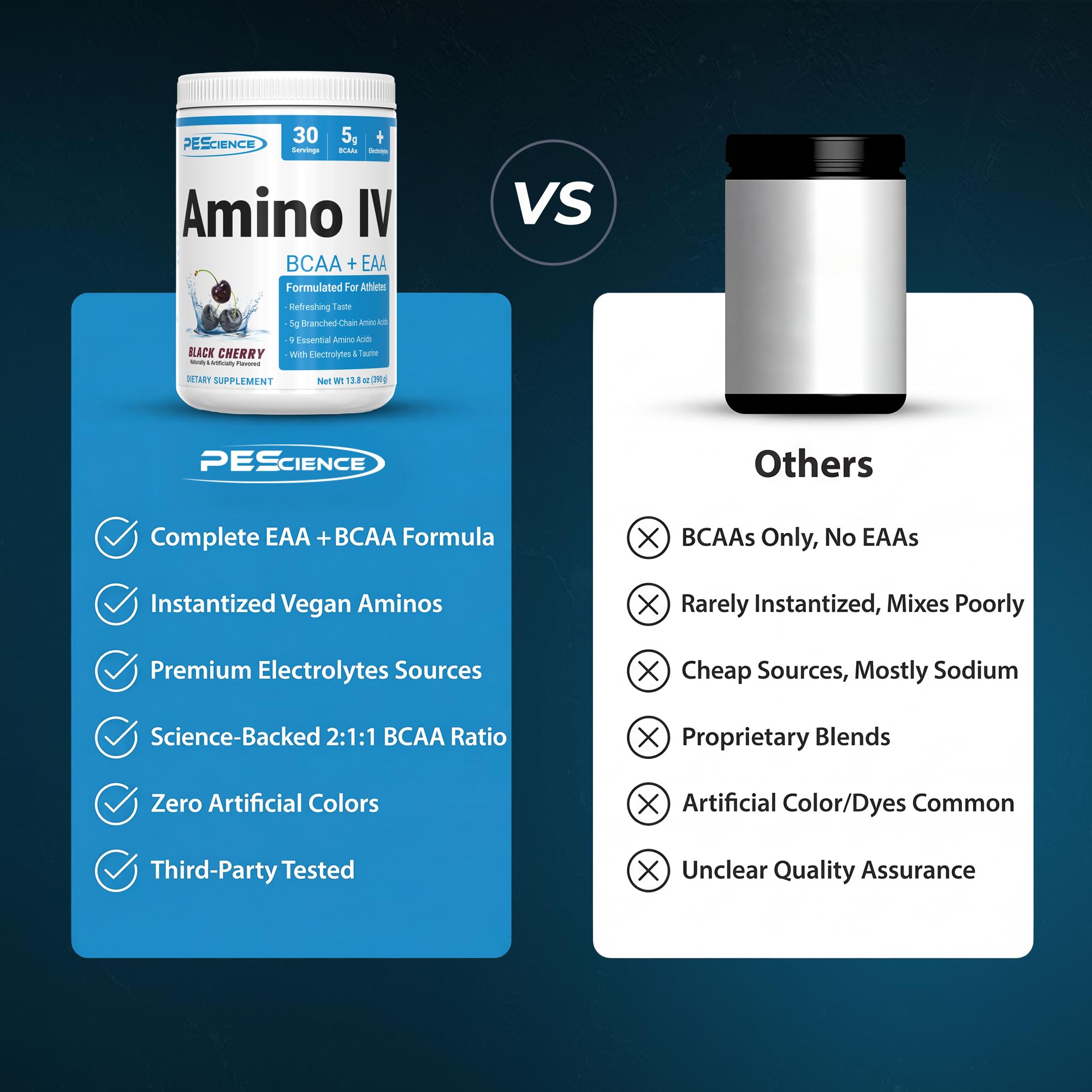 Amazon.com: PEScience Amino IV BCAA & EAA Powder, Essential Amino 