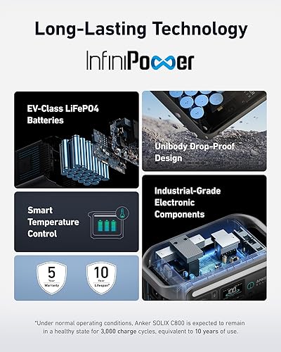 Miniatura 4 de Anker SOLIX C800 Estación de energía portátil, generador solar de 1200 W (pico de 1600 W), carga completa en 58 minutos, batería LiFePO4 de 768 Wh