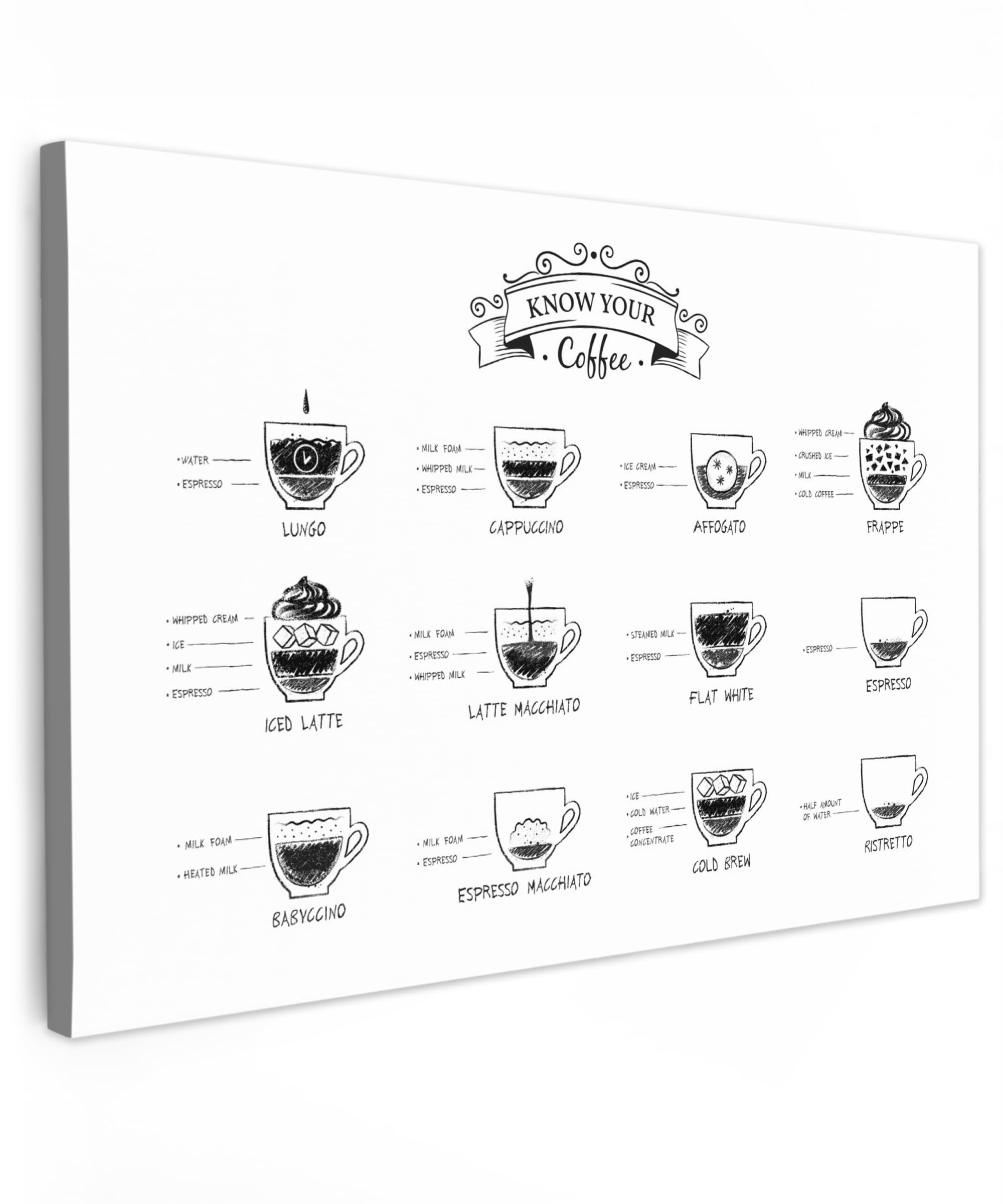 MuchoWow© Canvas Wall Art 47"x31" / 120x80 cm Decor Paintings Print framed on Canvas Pictures for Hallway Coffee - Cappuccino - Black and white - Espresso - Kitchen — image 1