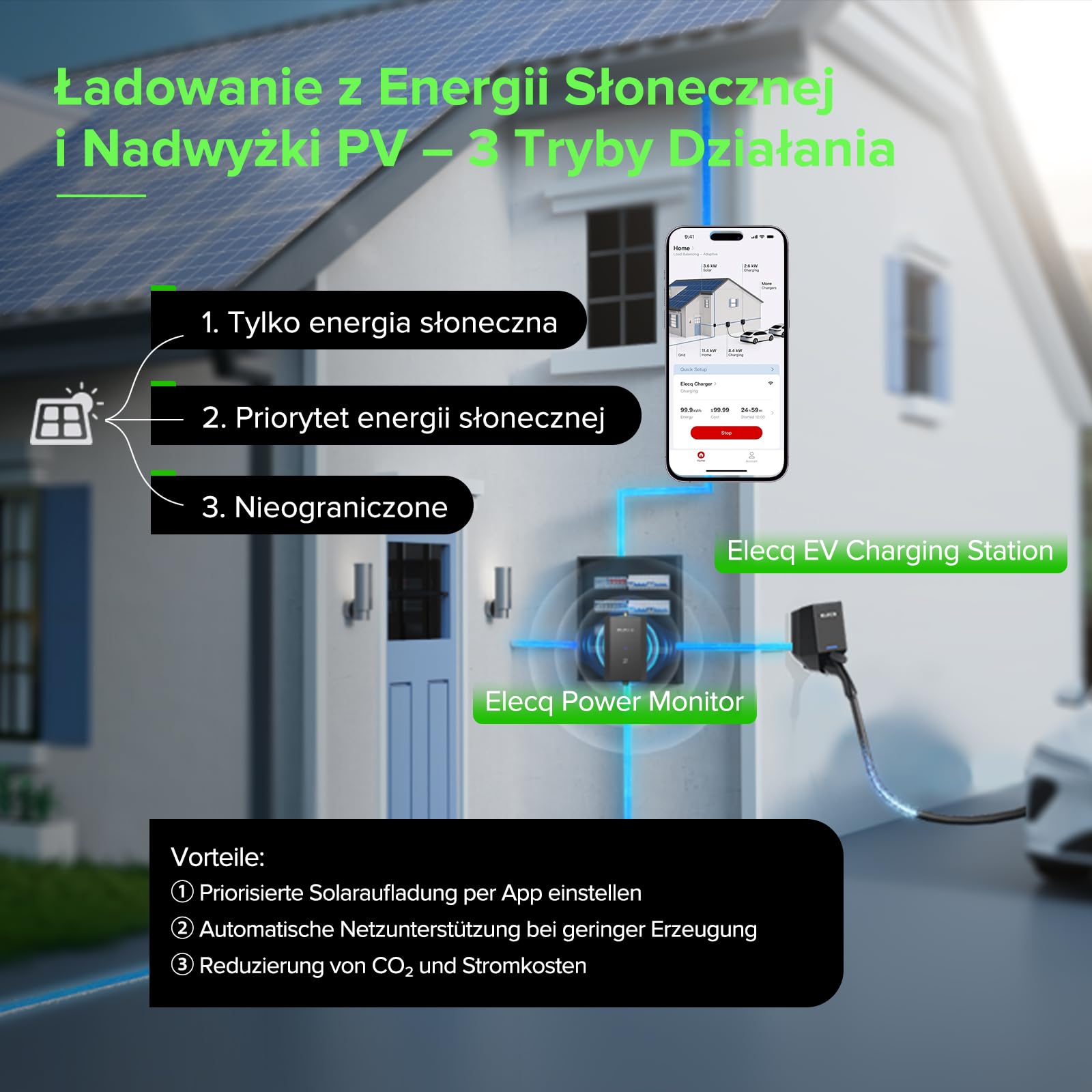 Monitor zasilania z 6 Cts, Wi-Sun tech.Funkcje Smart Home zarządzanie energią, aktywne zarządzanie obciążeniem i odblokowywanie ładowania solarnego PVC. Wymagane zasilanie ze stacją ładującą