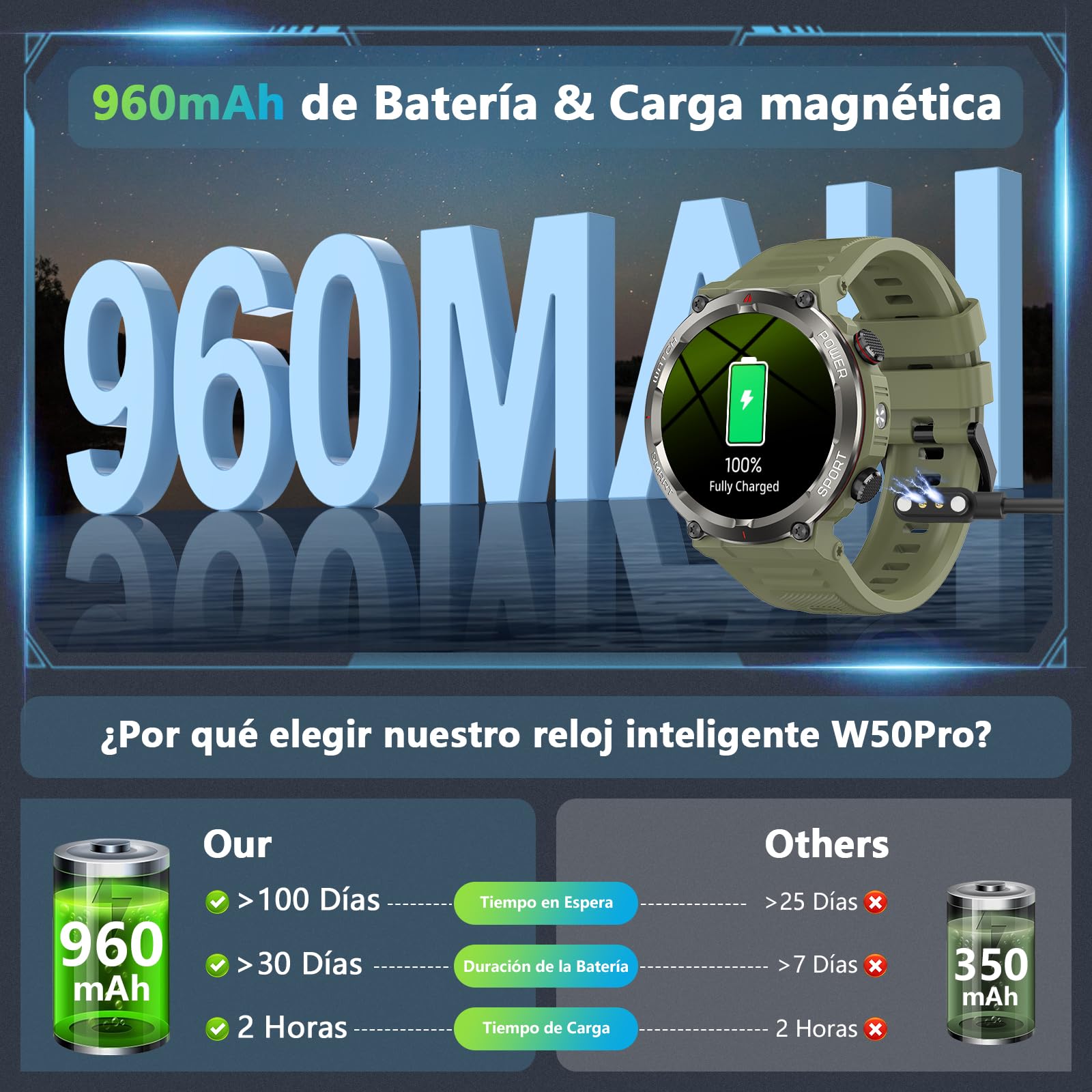 Reloj Inteligente Hombre, Smartwatch Hombre con Linterna y Brújula, 1.45" Smartwatch con Llamadas Bluetooth Monitor Sueño, 2 Correas,Pulsera Actividad Impermeable IP68