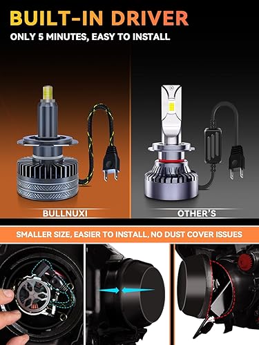 Miniatura 6 de BULLNUXI Bombillas LED H7 para faros delanteros, 360 grados, superbrillantes, 6000 K, blanco, 25000 lm, 80 W, repuesto de haz alto y bajo, paquete