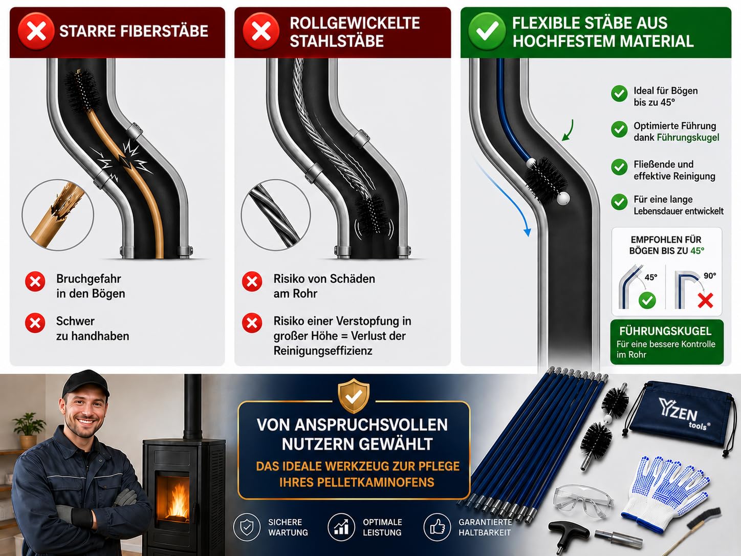 Kaminreinigungsset PROKIT Pelletofen-Reinigungsset 9 m + E-Book, Bürsten 80/100 mm, 15 Flexible Stangen, M12-Adapter, rutschfeste Handschuhe, Schutzbrille,Tasche und Reinigungsbürste.
