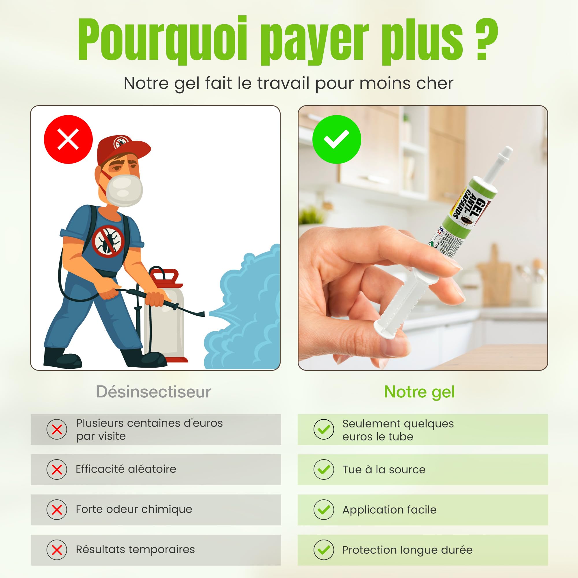 NOXIBLATTE 2000 Gel Anti Cafards 30g [Made in UE], Insecticide Blattes, Produit pour Blattes de qualité Professionnelle, Gel puissant en seringue, Appât idéal pour recoins difficiles