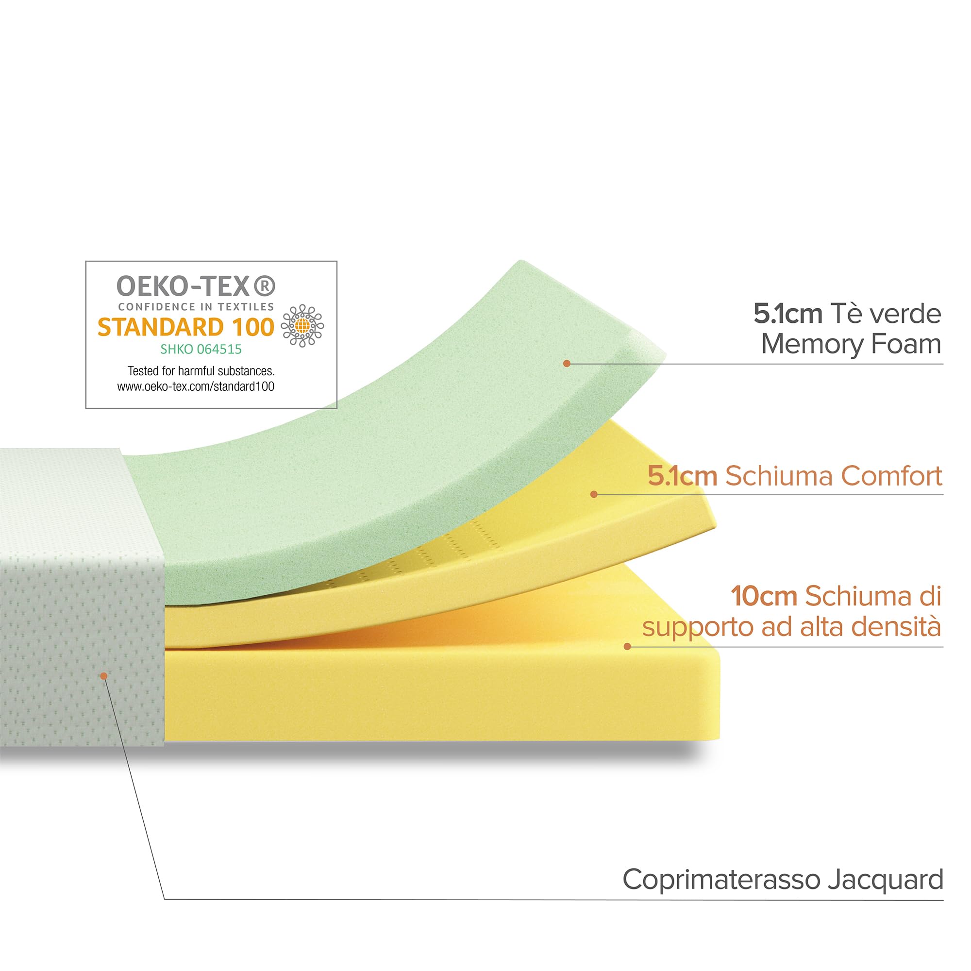ZINUS Materasso in memory foam al tè verde | Materasso adattabile a 7 zone | 160 x 190 cm | Altezza 20 cm | Materasso in una confezione | Riduzione della pressione | Certificato OEKO-TEX