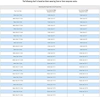 Vista 5 de MAKO Spearguns Competición Apnea Pesca Submarina Buceo Aletas Negro (Talla 10-11)