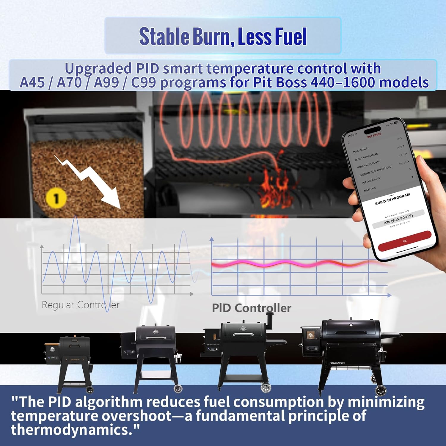 Rectangular PID Temperature WiFi Controller Replacement for Pit Boss Grills 440-1600 Navigator, Sportsman, Onyx, Pro Series, Mahogany, Competitiion -App Wireless Control Board