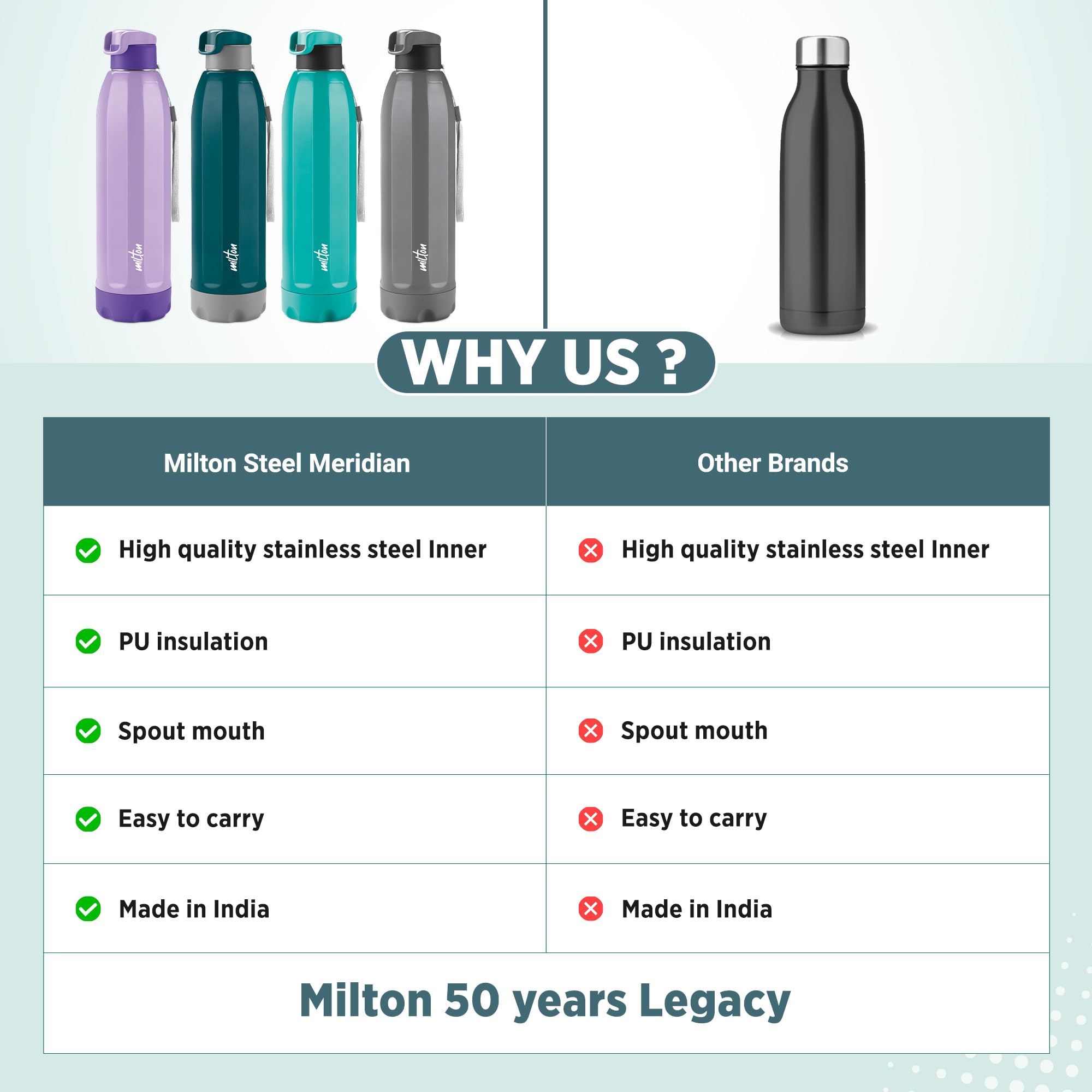Milton Steel Thermoware Bottle - 520ml Grey -6