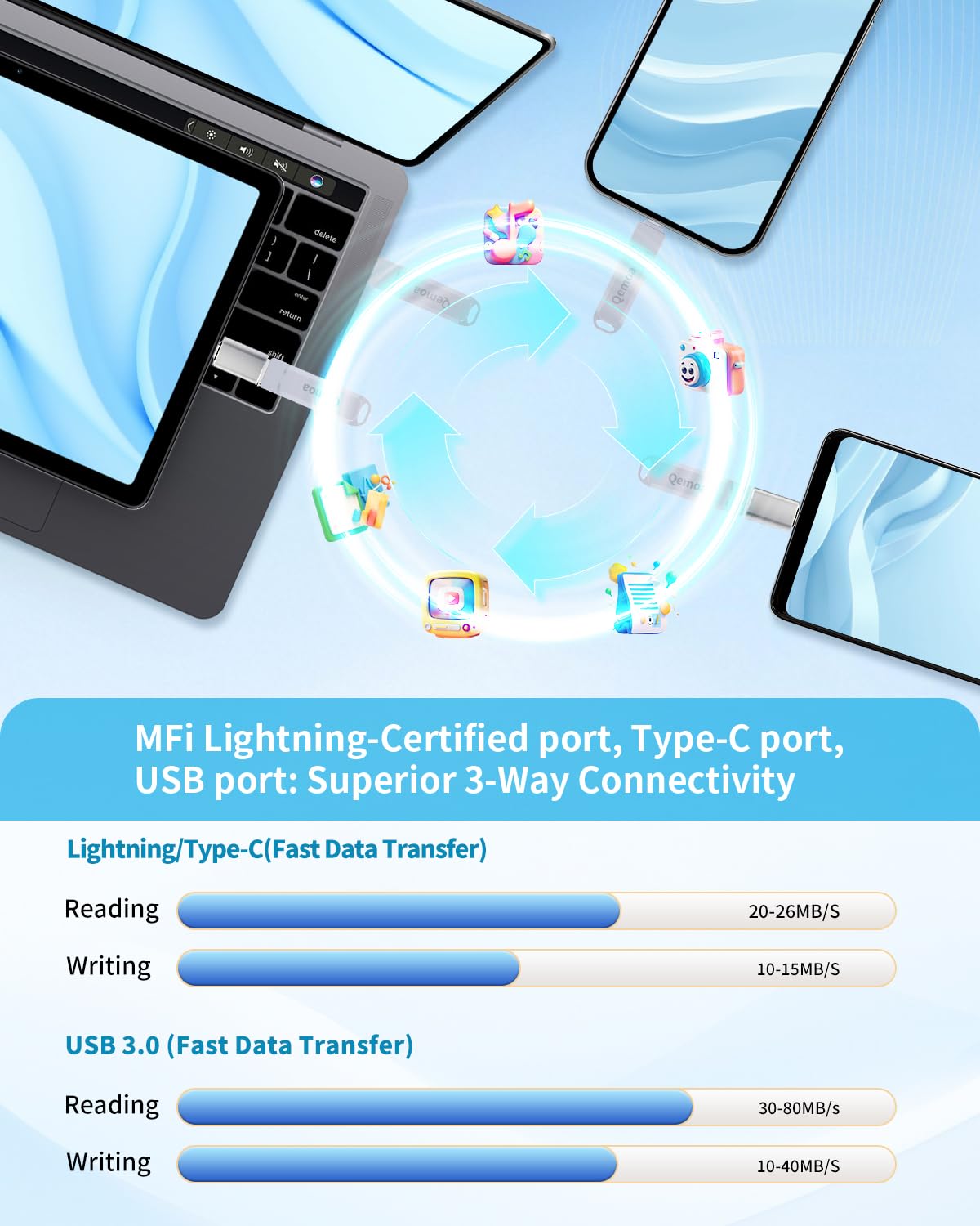 MFi Certified 512GB Flash Drive Photo Stick for iPhone, External Memory Photo Keeper Storage for Data Saver/Backup/Transfer Files/Picture/Video/iPhone/iPad/iOS/Android/PC (Gray)Available Space: ~484GB