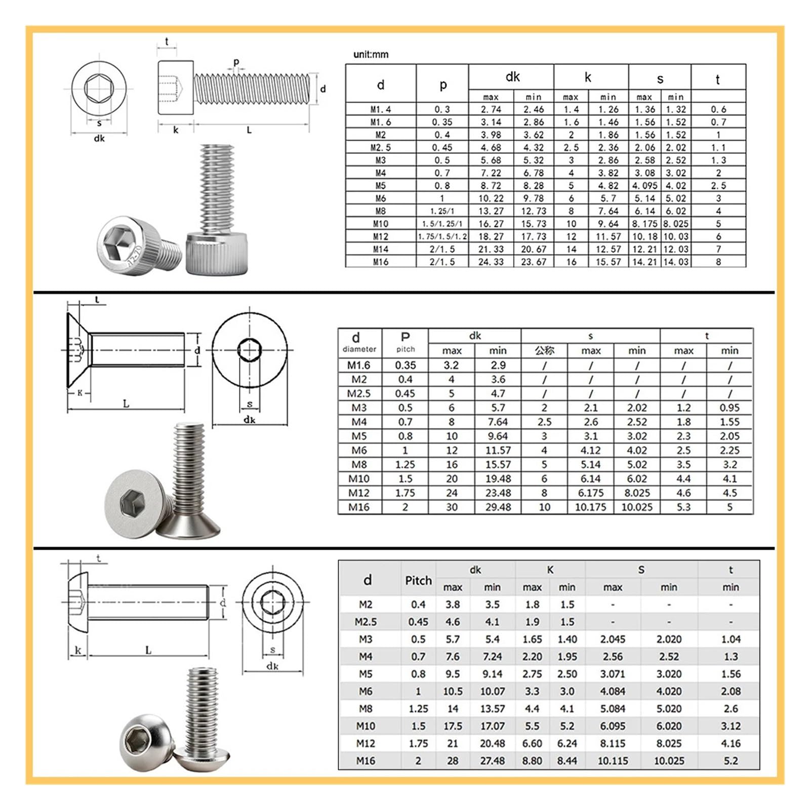 Śruba imbusowa M2-M6 ze stali nierdzewnej 304 | Maszyna metryczna sześciokątna 50-200 szt(DIN7991,M3x40(200pcs))
