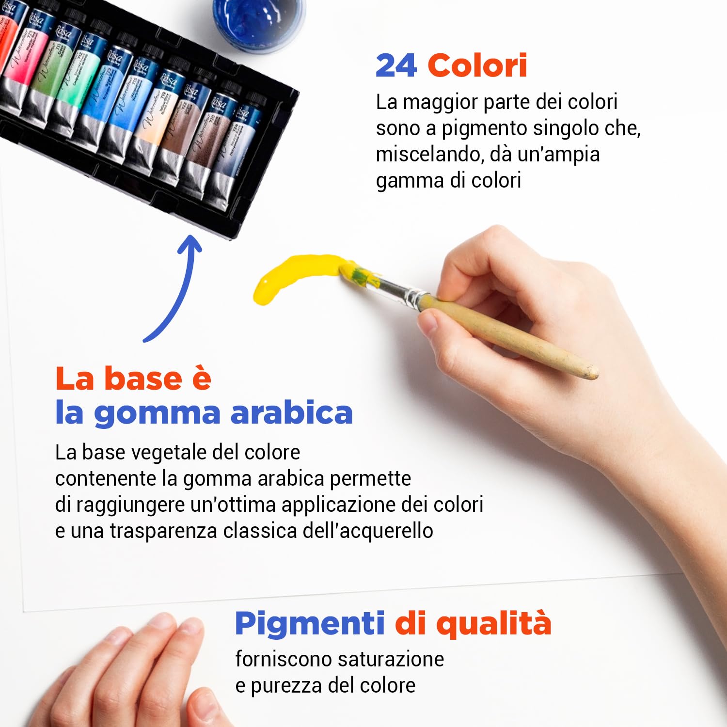 Acquerelli Professionali – 24 x 10 ml Tubetto Set Acquerelli | Acquarelli per Dipingere Portatili | Kit Acquarelli Professionali Adulti