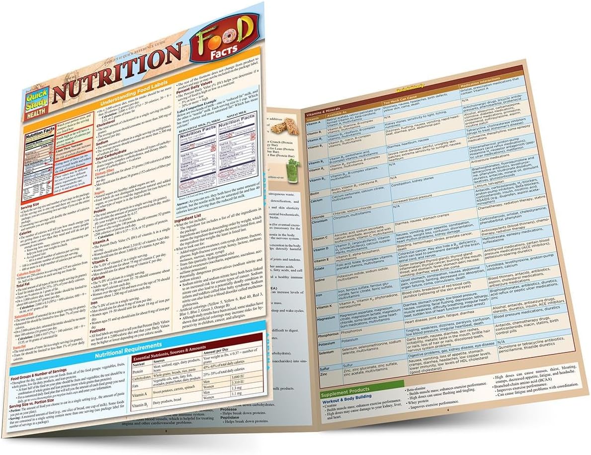 Nutrition Food Facts: QuickStudy Laminated Reference Guide (Quick Study Health)