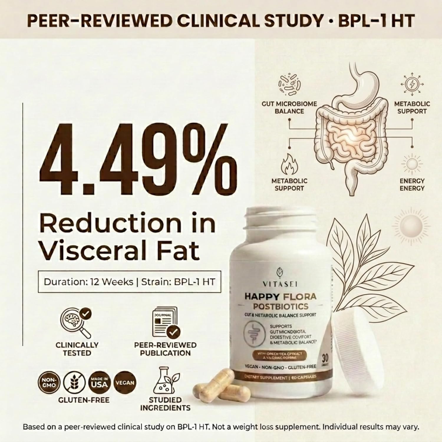 VITASEI Happy Flora BPL1 Postbiotics for Women & Men – Gut Health Supplement with Inulin Prebiotic Fiber, Green Tea Extract & Cayenne Pepper – Digestive Support Formula – 60 Capsules
