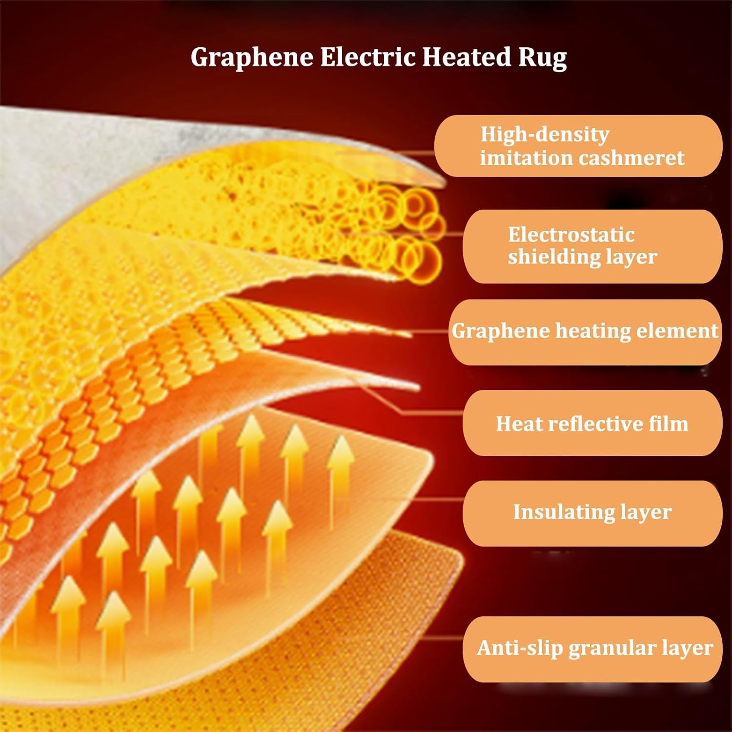 Graphene Electric Heated Rug,Washable Vintage Soft Rugs,Heated Floor Mats with Adjustable Temperature,Split design, Electric Heating Carpet for Playroom Office Dining Room(E,39.37x59.06in)