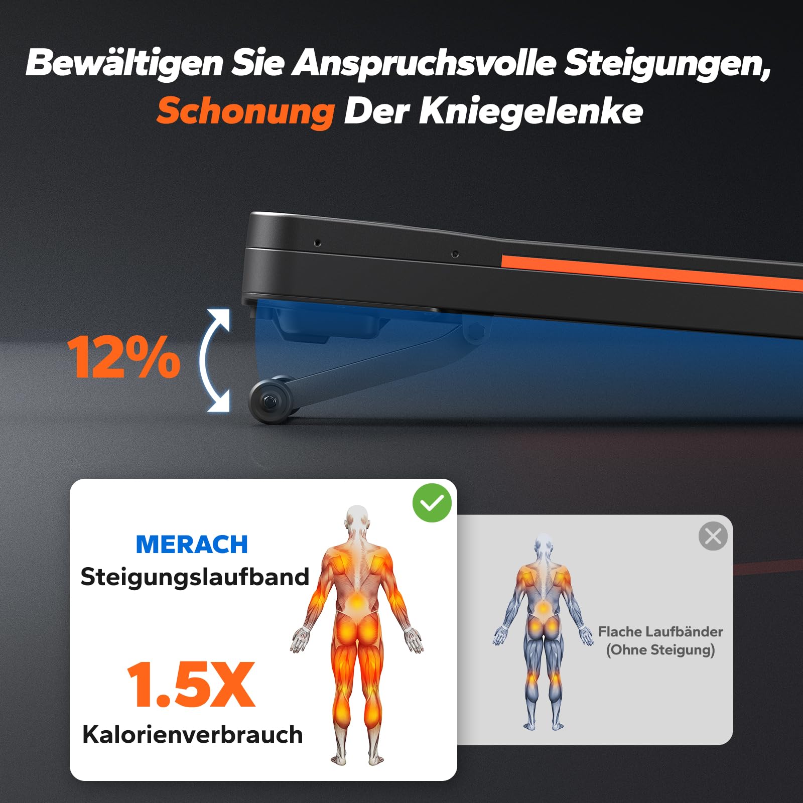 MERACH Walking Pad, Laufband Für Zuhause mit 12%/10% Automatischer Steigung, Max 180KG/159KG, Leiser Motor, Laufband Schreibtisch für den Heim- und Bürogebrauch, Geräuscharme Laufbänder,Fernbedienung