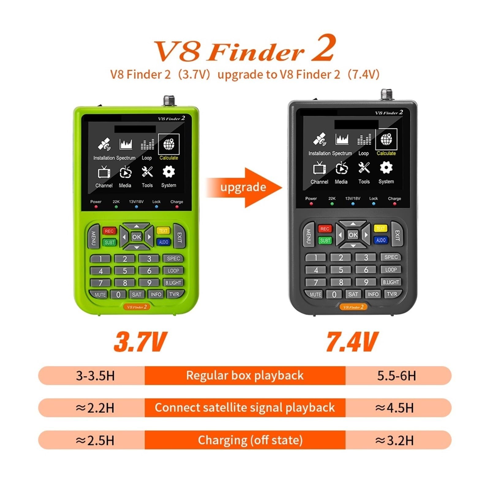 Cercatore satellitare, V8 Finder 2 Rilevatore di segnale satellitare DVB-S/S2/S2X Digitale 1080P HD H.264 VS ST-5150 FINDER PRO WS6933 WS6980 Disponibile(With bag and charge)