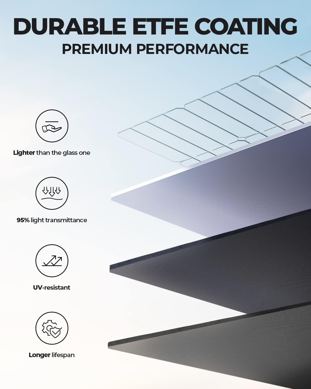 BLUETTI Solar Panel PV200, 200 Watt Solar Panel for Power Station EB3A/EB55/EB70S/AC200P/AC200MAX/AC300, Portable Solar Panel w/ Adjustable Kickstands, Foldable Solar Charger for RV, Camping, Blackout : Patio, Lawn & Garden