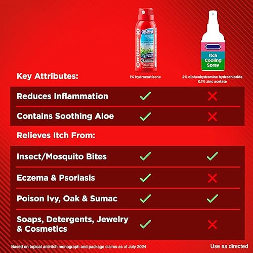 Miniatura 9 de Cortizone 10 Spray refrescante calmante para aliviar la picazón de aloe de máxima fuerza, 1% de hidrocortisona, acción rápida, antipicazón, spray