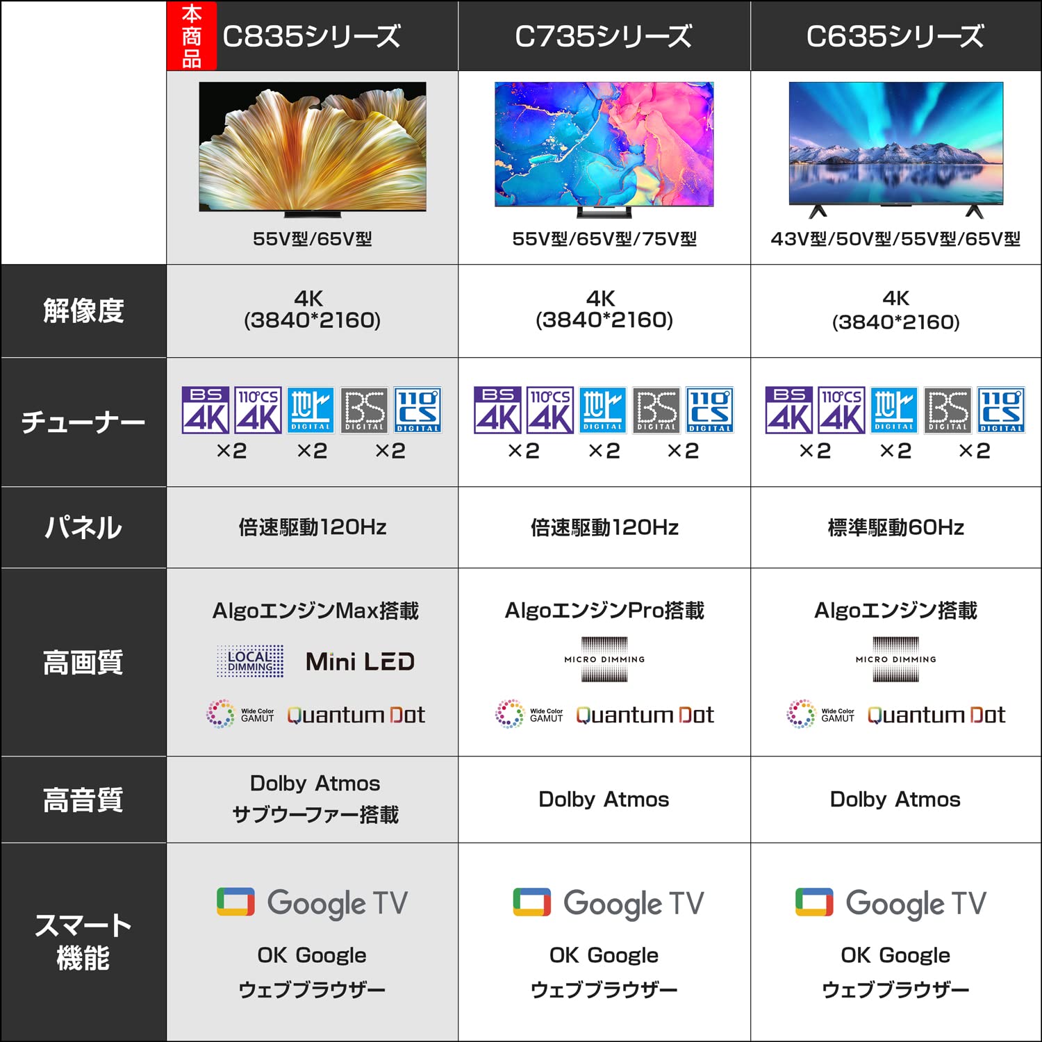 Amazon | TCL 55V型 4K 液晶テレビ MiniLED技術採用 スマート