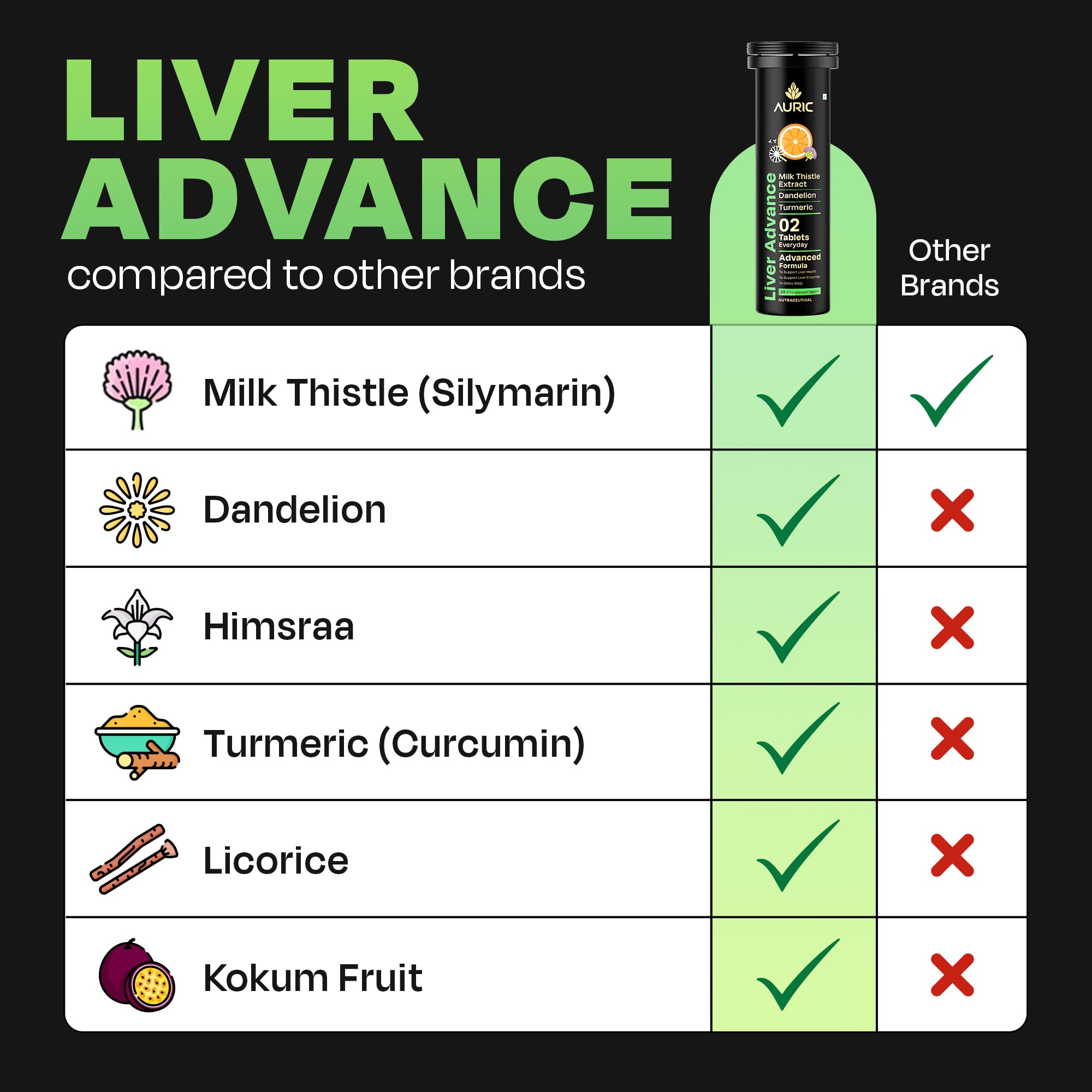 Auric Liver Advance Effervescent | 80 Tablets | Ayurveda Liver formulation | Clinically Researched with No Artificial colours or Sweeteners — Amazon image 7