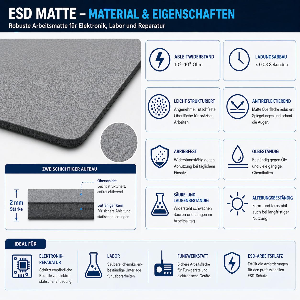 ESD Antistatik Matte 90 x 60 cm BLAU ohne Anschluss | Tischmatte Arbeitsmatte für Elektronik Reparatur Labor Werkbank Serviceplatz