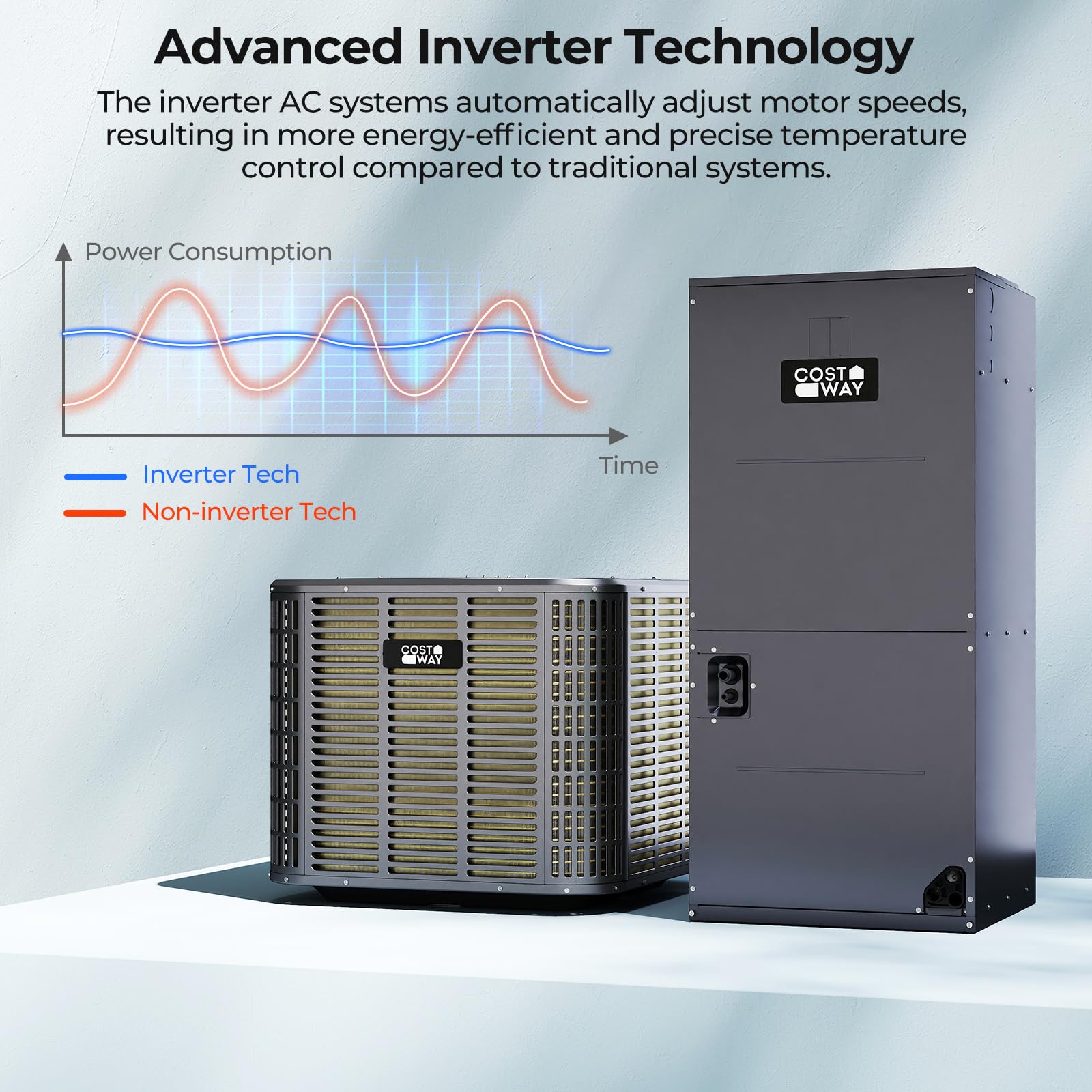 COSTWAY 3 Ton Ducted Central Air Conditioner Heat Pump System, 36000 BTU Inverter Split AC with Multi-Position Air Handler Unit, 208/230V, 19 SEER2, Work in 5℉-125℉ (36000BTU, 208-230V, 19 SEER2) - Additional View