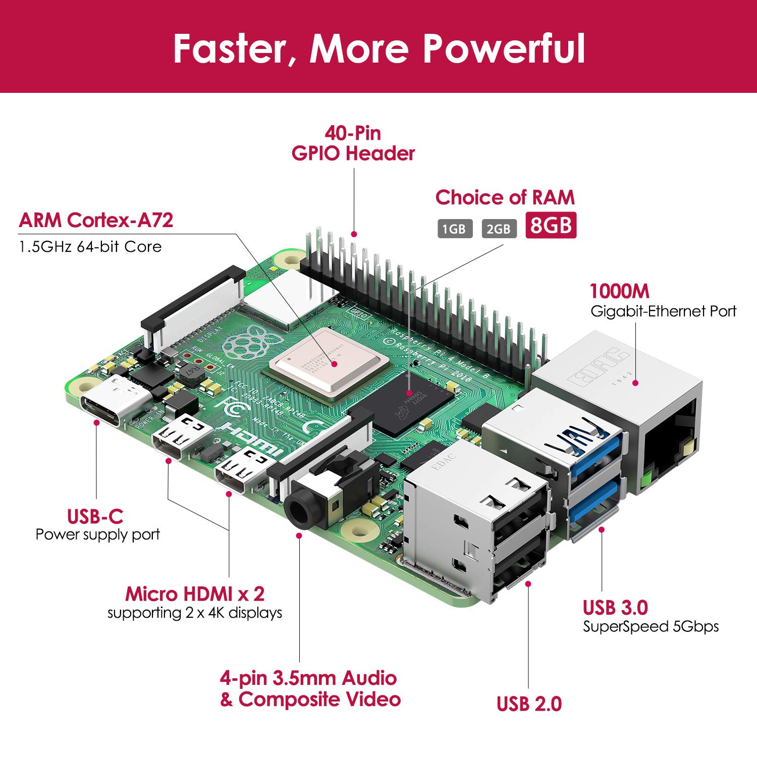 Bqeel Kit Raspberry Pi 4 Model B da 8GB RAM+ 32GB, RPi Barebone con Accessori 1 Cavo HDMI, Alimentatore 5.1V 3A con Interruttore ecc (8G +32G)