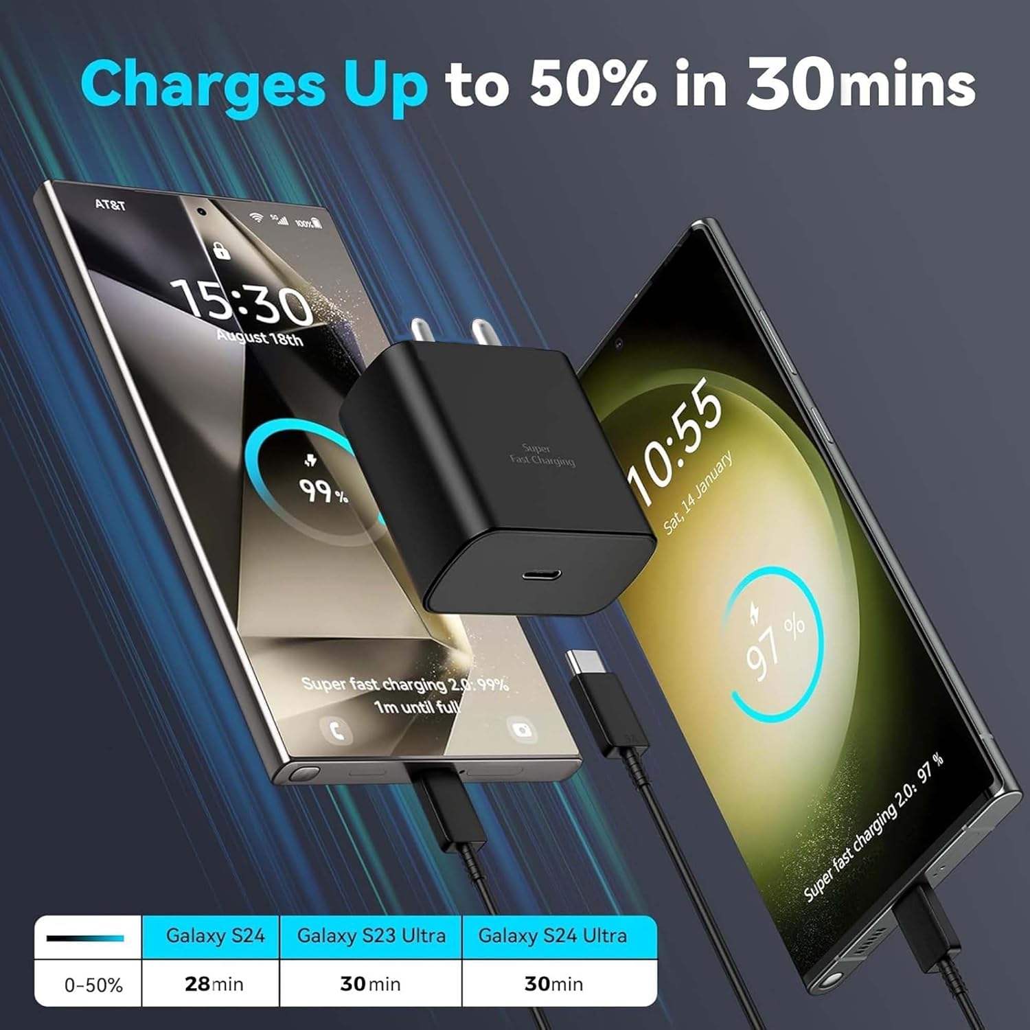 45W USB-C Super Fast Charger Adapter Compatible with Samsung Galaxy S24 Ultra/S23 Ultra/S22 Ultra/S21 FE, Type-C PD 3.0 Fast Charging Wall Charger 3