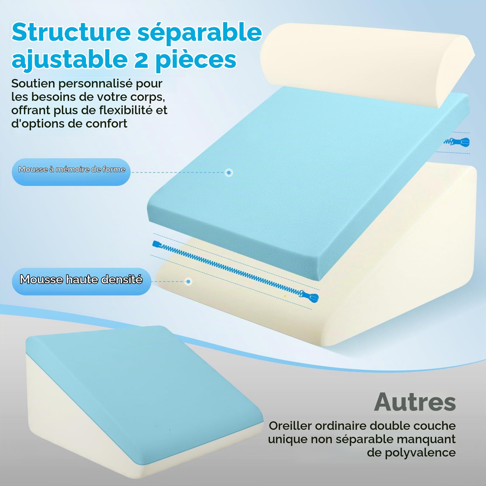 Coussin incliné pour lit, Coussin tTriangulaire en Mémoire de Forme pour l'apnée du Sommeil, Coussin de Lecture pour Lit pour l'apnée du Sommeil, Reflux Acide, l'élévation des Jambes, Gris