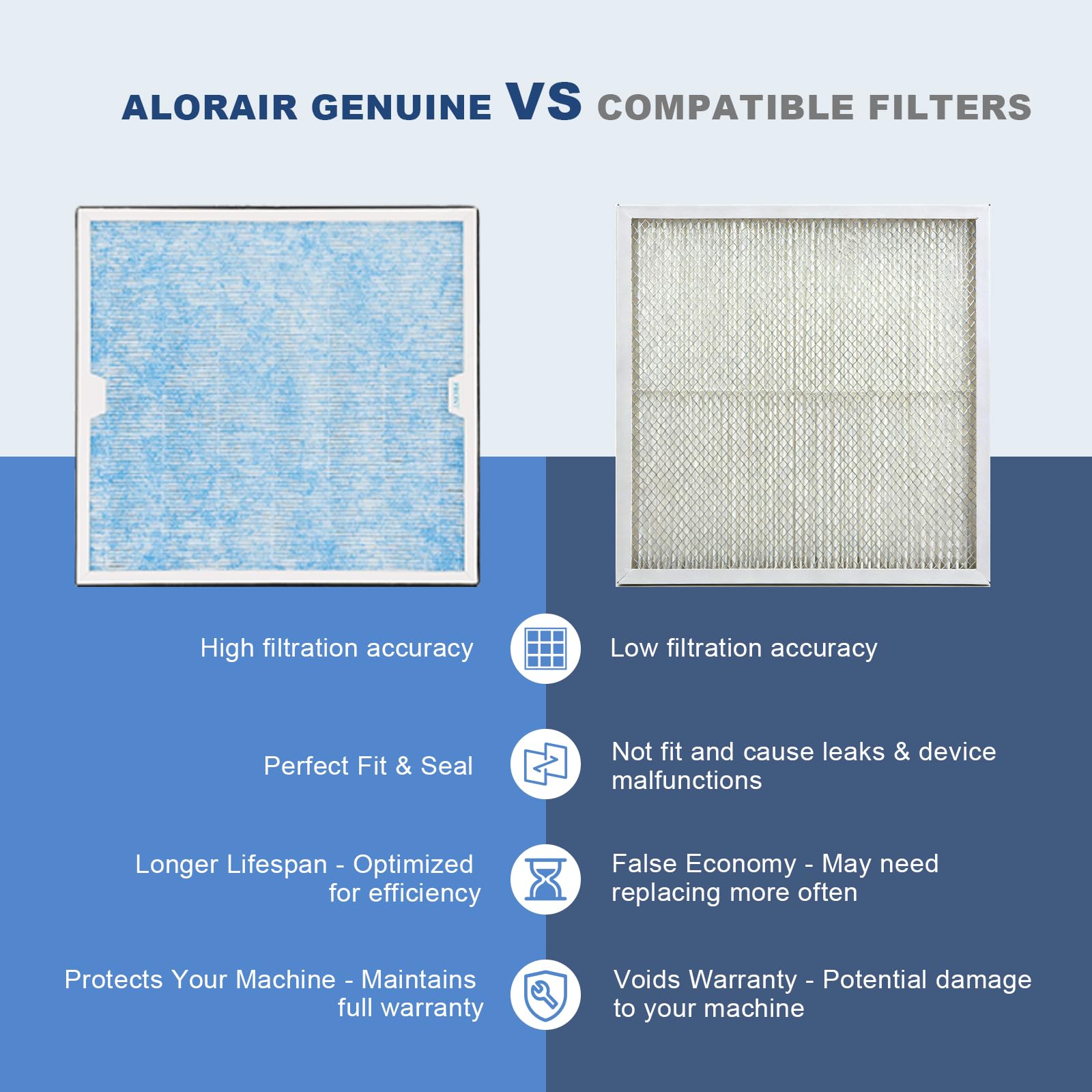 AlorAir Paquete de 5 filtros de aire MERV-10 para PureAiro HEPA Pro/PureAiro HEPA Max Air Scrubber, 14.3 x 13.6 x 0.79