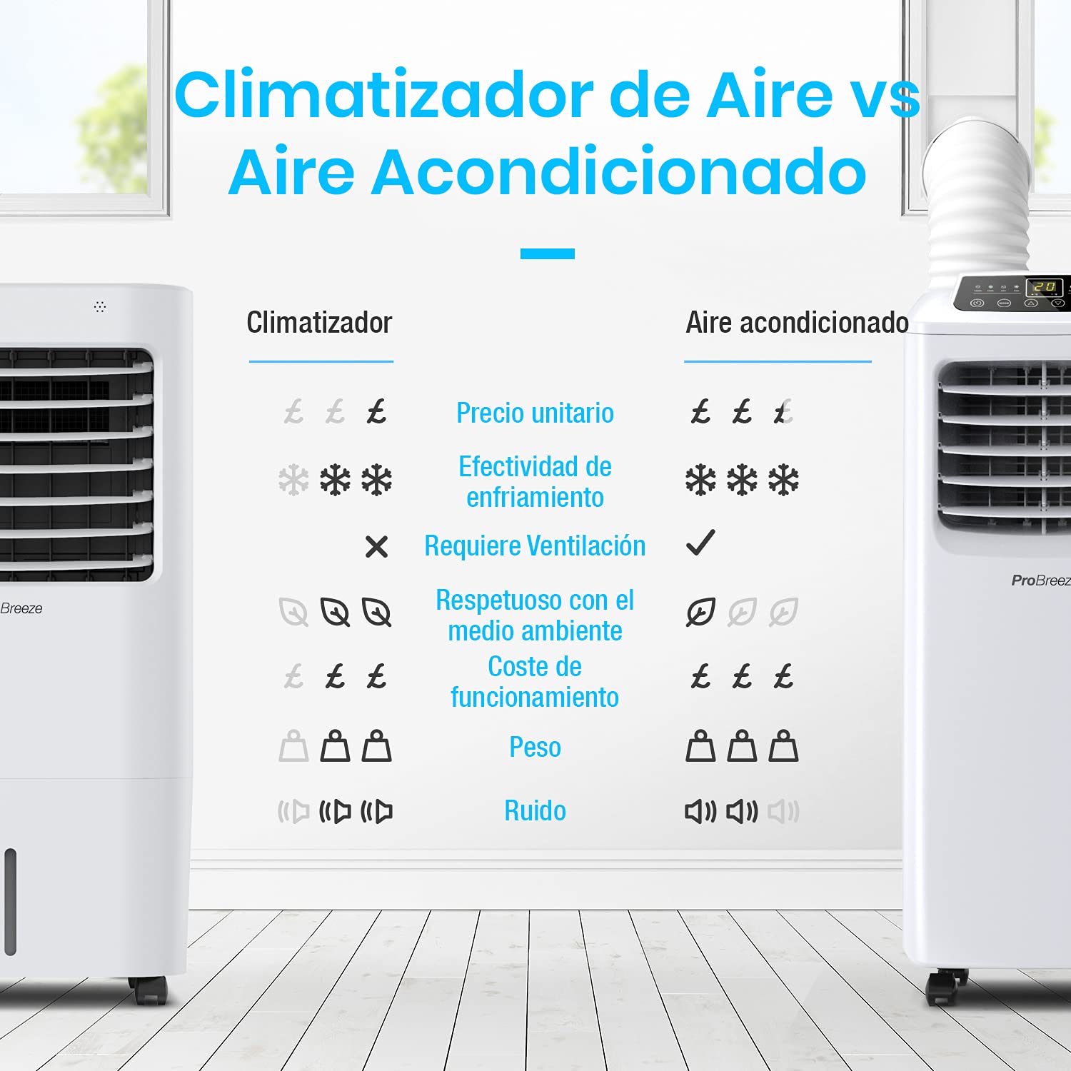 Pro Breeze Aire Acondicionado Portatil Silencioso Depósito 10L, 4 Modos, 3 Velocidades, Temporizador, Oscilación y Mando a distancia. Pinguino - Enfriador de aire