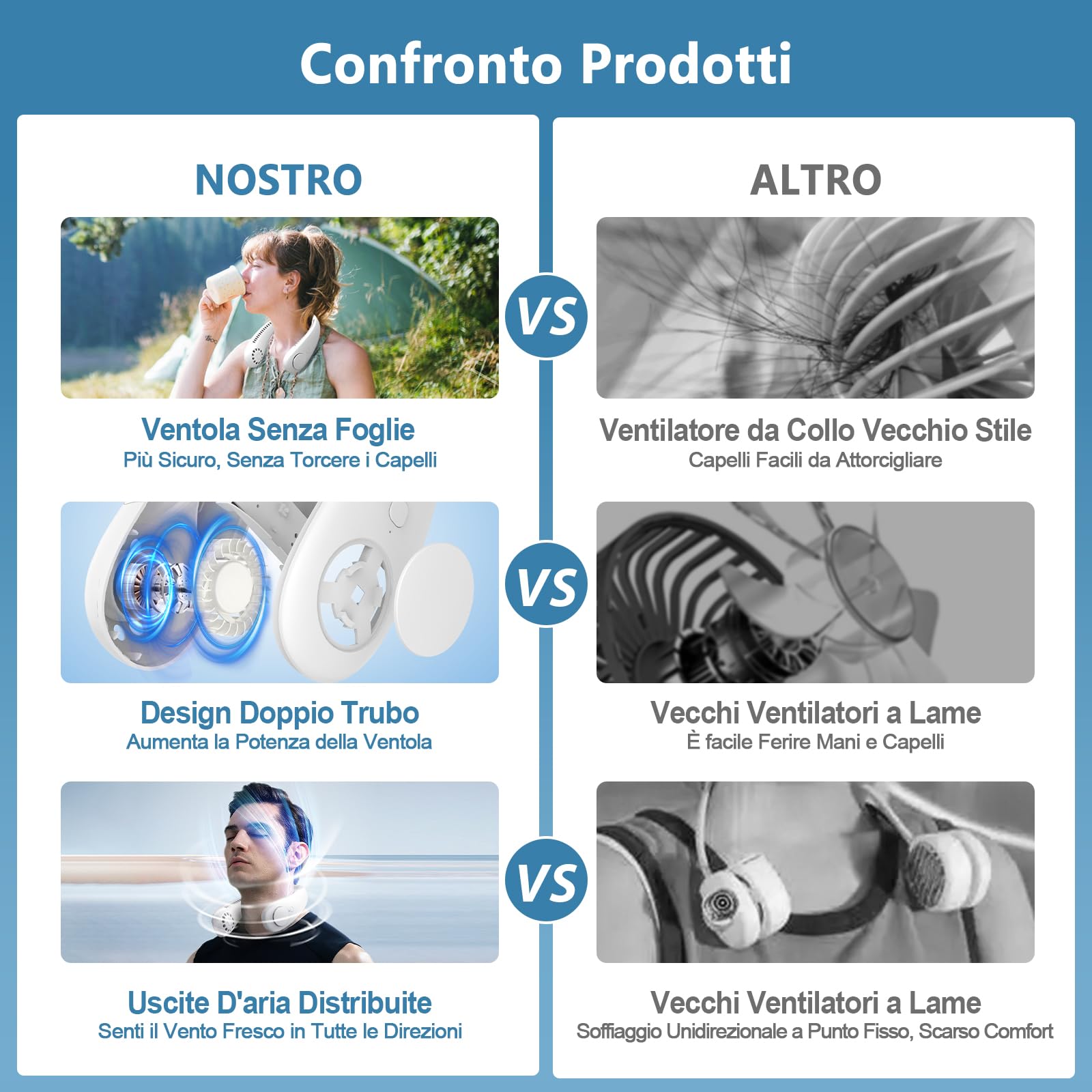 Ventilatore da Collo Portatile Senza Pale, 2600mAh Ventilatore USB Ricaricabile, 3 Velocità Personalizzabili, Aria 360° Mani Libere Leggero per Viaggi/Ufficio/Sport, Regalo Perfetto Estate