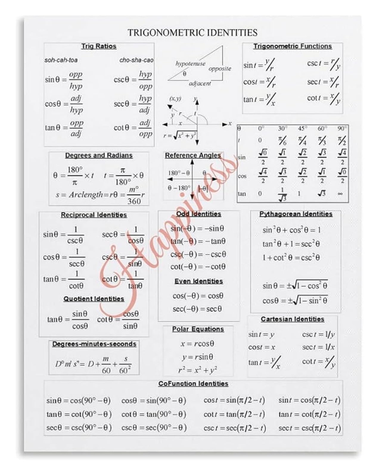 XGINERFEX Math Educational Poster Trig Identity Cheat Sheet Formula Reference for High School College Students(Framed,12x18inch(30x45cm))